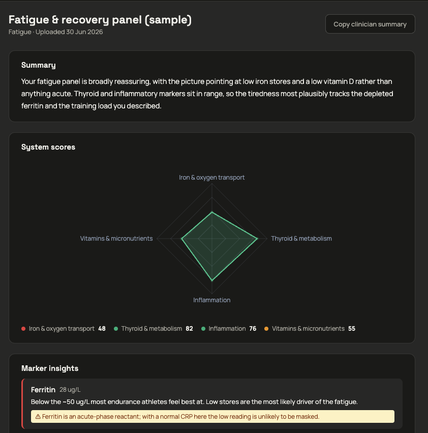 Bloodwork app fatigue and recovery panel with system scores and marker insights